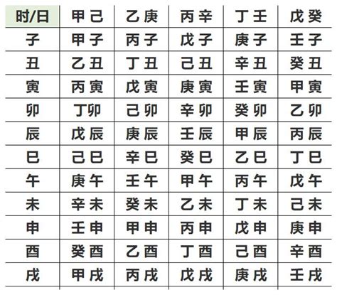 怎麼算自己的五行|五行查询生辰八字查询,五行缺什么查询